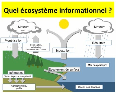 Ecosysteme