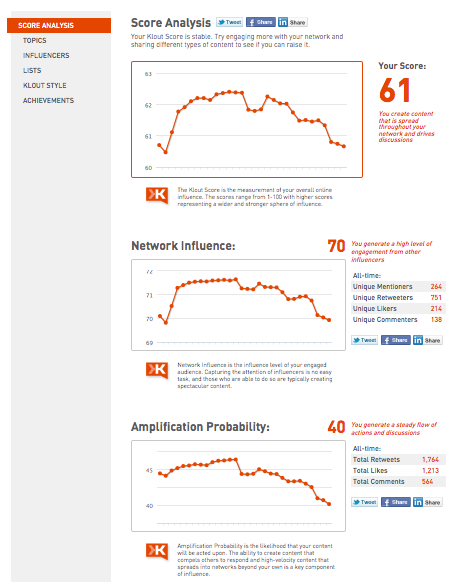 Klout1