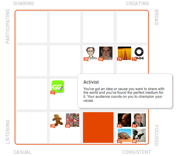 Klout3