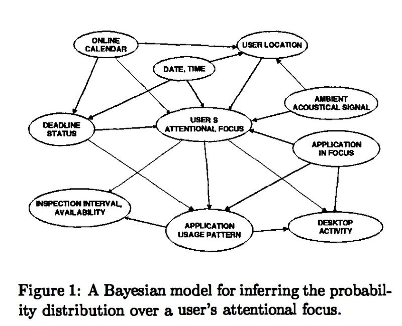 Bayesian-focus