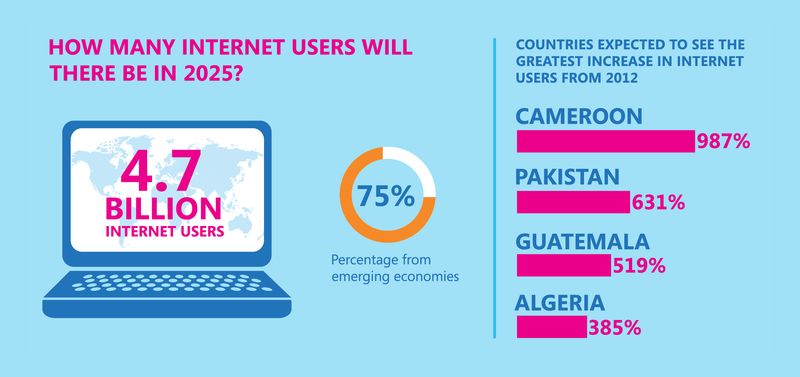 INTERNET USERS GRAPHIC