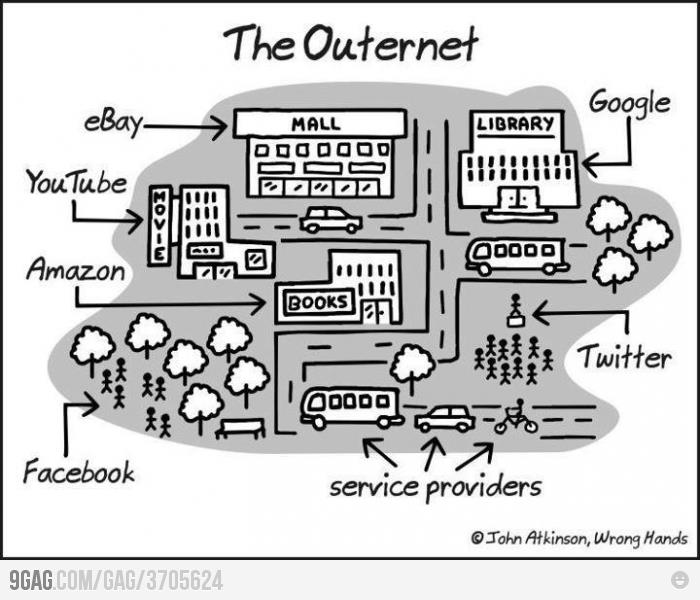Outernet